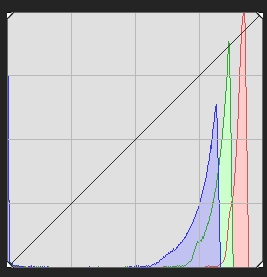 histogramme éclipse